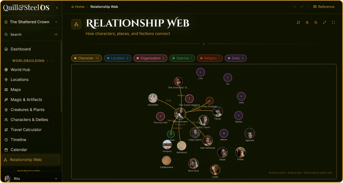 Character Relationship Map Quill&Steel OS